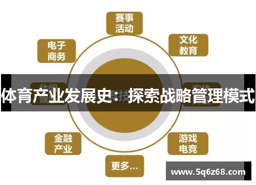 体育产业发展史：探索战略管理模式