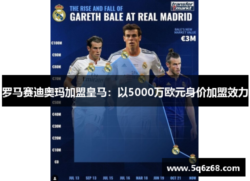 罗马赛迪奥玛加盟皇马：以5000万欧元身价加盟效力